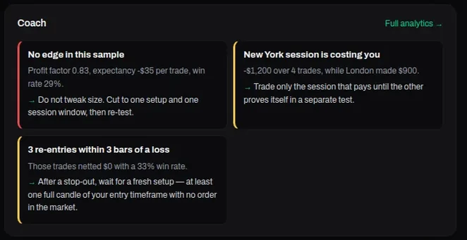 Replay coach card with demo data: findings about the sample size, a losing trading session and re-entries after a loss, each with a suggestion.