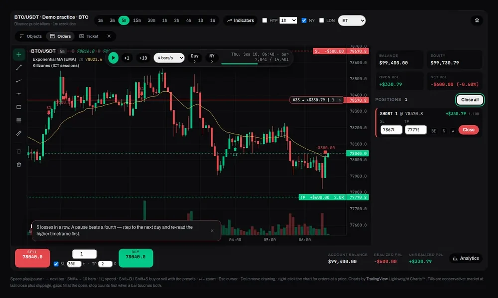 The Stryker replay workspace with a demo practice session: a BTC/USDT 5-minute candlestick chart with a stop and target drawn on it, a play and step control, and an account panel with one open position.