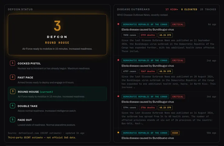 Risk tab: DEFCON status with its five levels and a disease outbreaks list.
