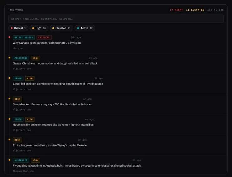 The Wire: a search box, severity filter chips and a list of headlines with country tags and sources.