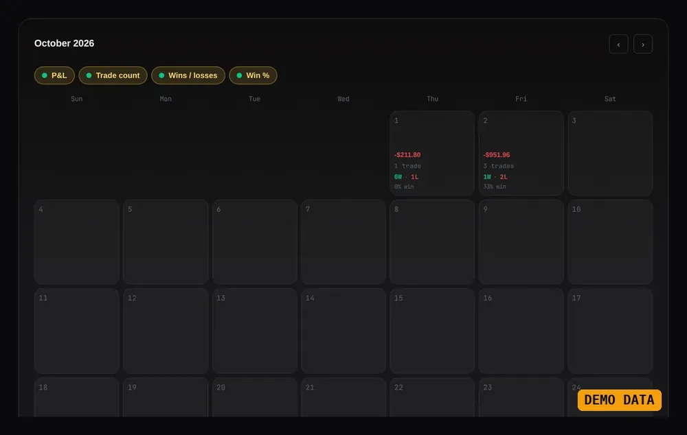 A month calendar from the Stryker trade journal filled with demo data.