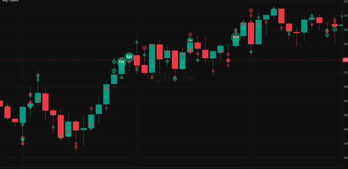 NQ one-minute candles with green and purple bubbles marking large trades, the biggest labelled with their size.