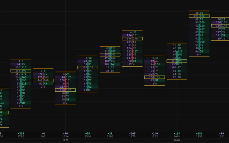 NQ one-minute footprint chart on TradeZoro: sell and buy volume at each price inside every bar.