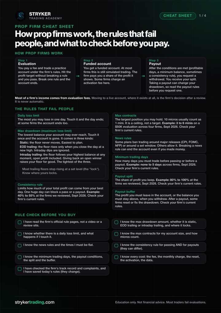 Page 1 of the cheat sheet: a three-step flow from evaluation to funded account to payout, a two-column glossary of the rules that fail people, and a nine-item rule check to tick before you buy.
